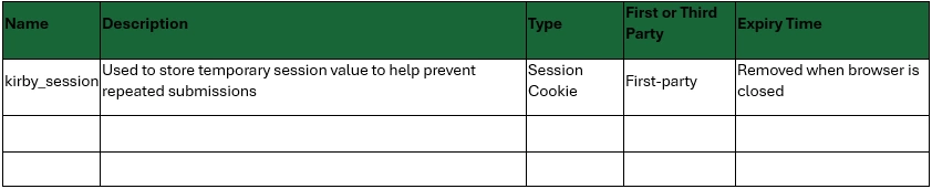 Table showing the cookies used on Bexhill Neighbourhood Board website. Only cookie is kirby_session used to store temorary session value to help revent repeated submissions. Expires when browser is closed. 